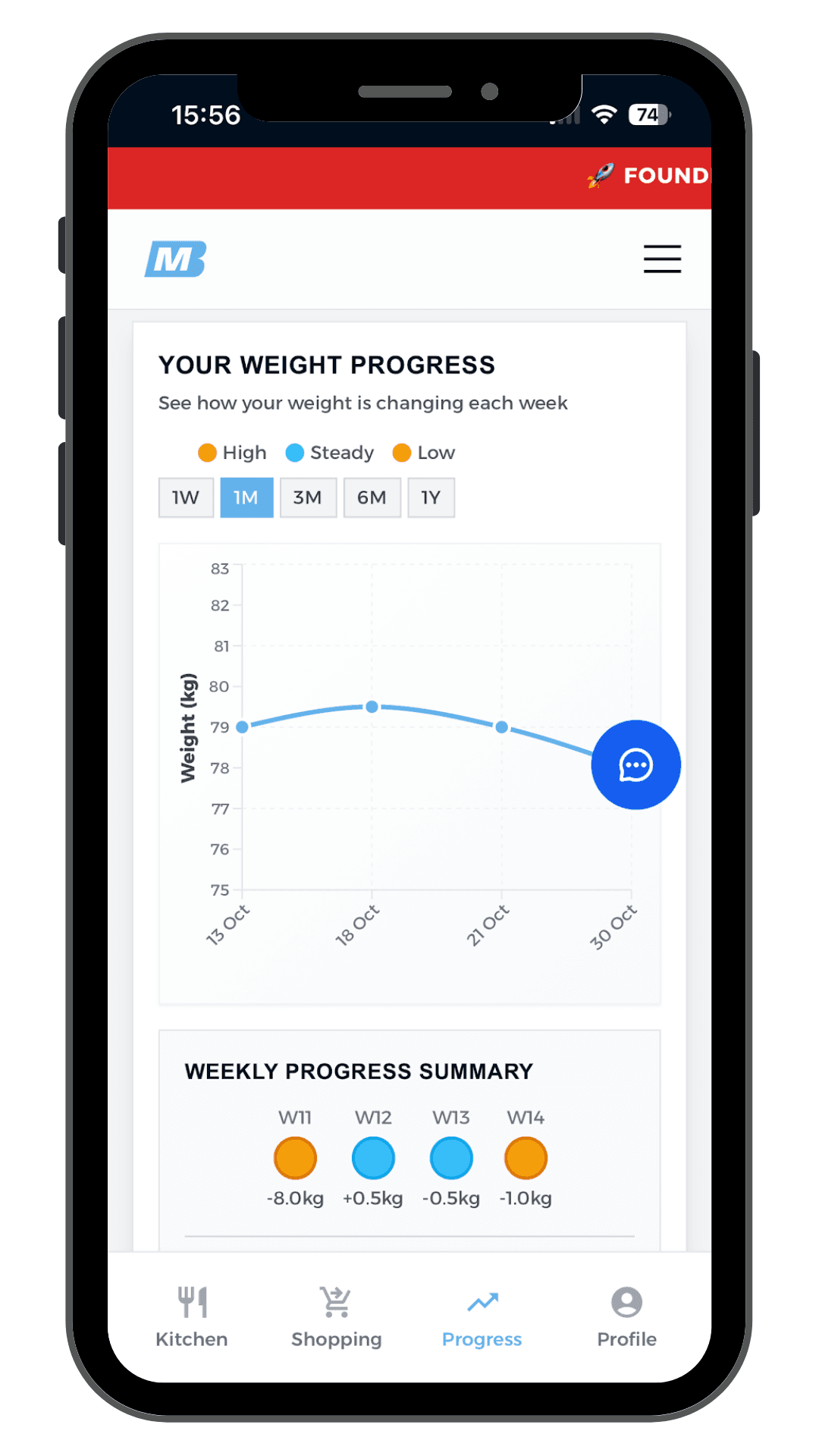 BMeals Progress Chart Analytics