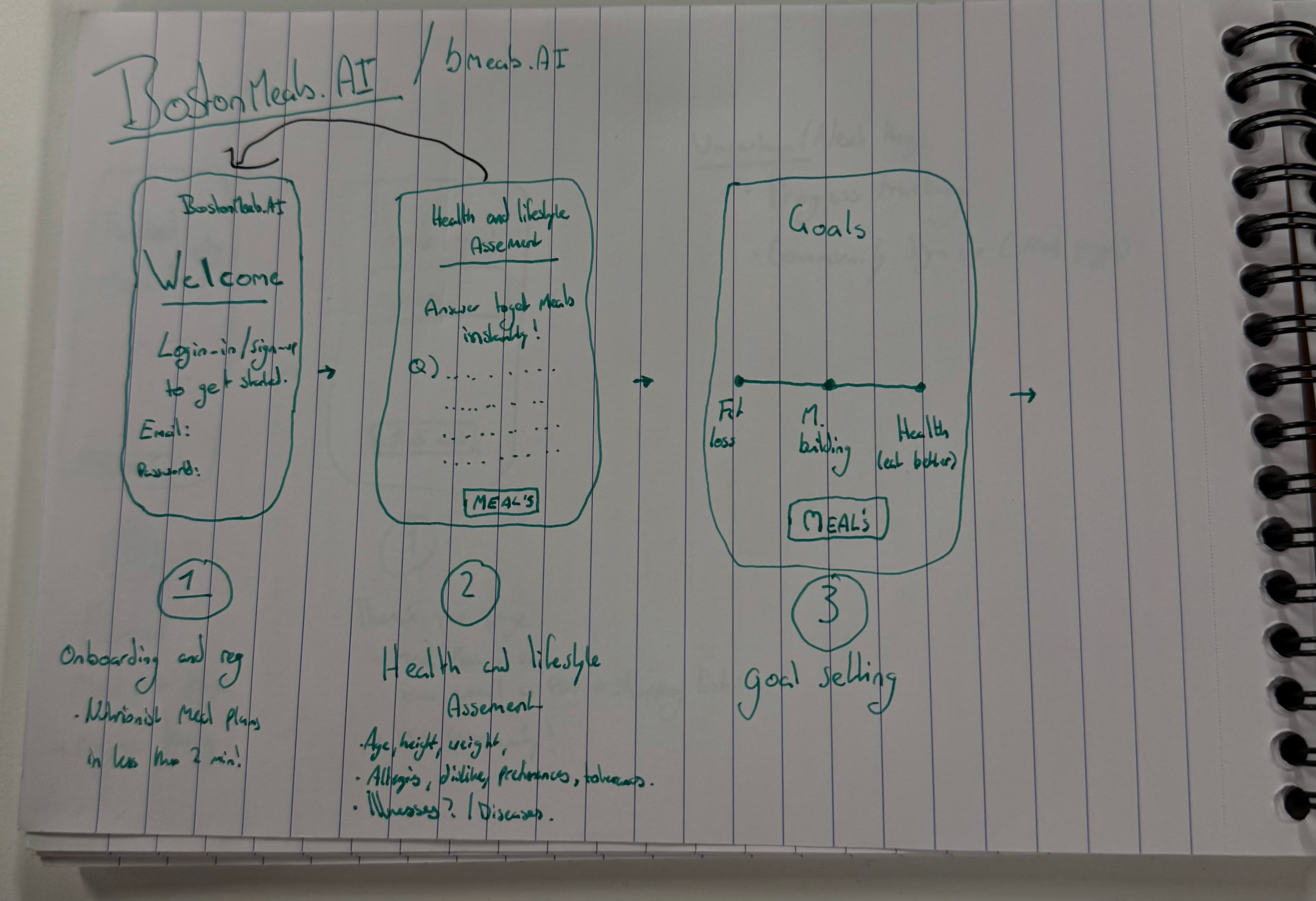 BMeals Initial Concept Sketch 1