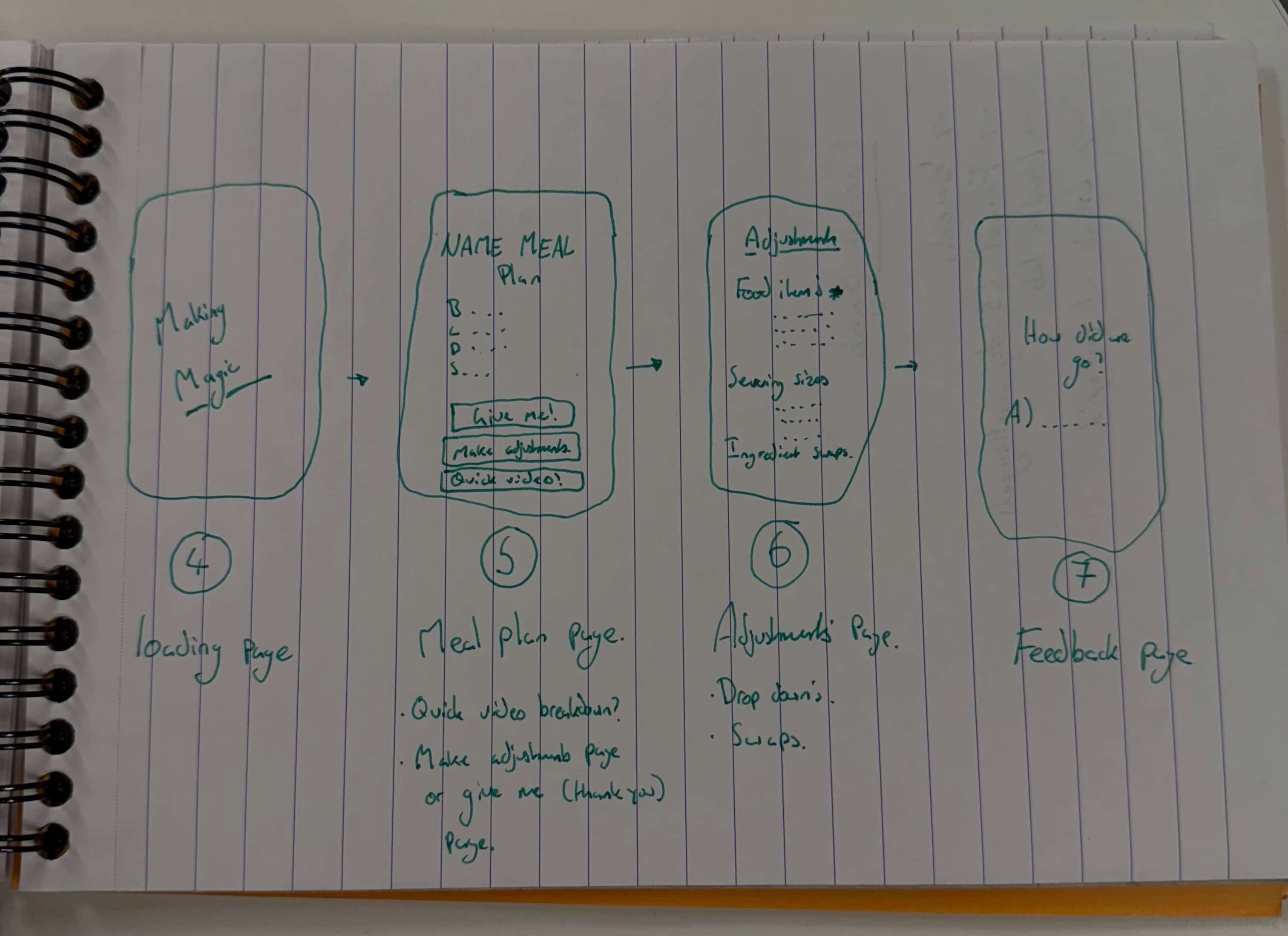 BMeals Initial Concept Sketch 2