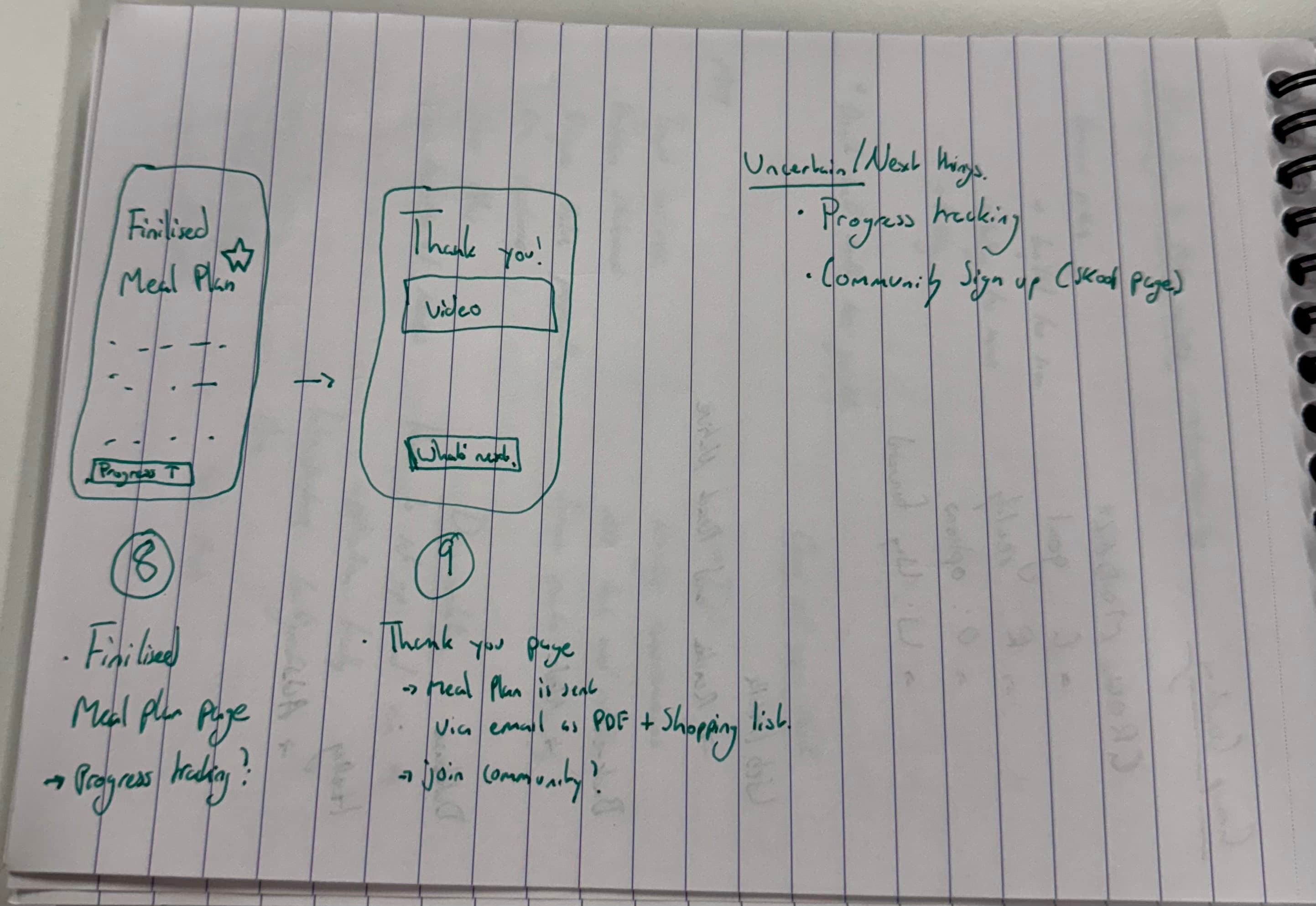 BMeals Initial Concept Sketch 3
